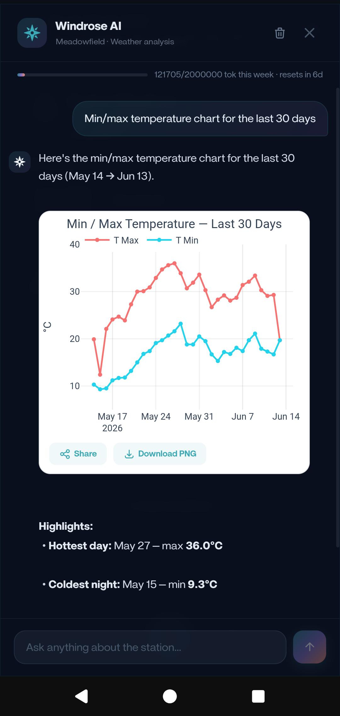 AI · charts on demand