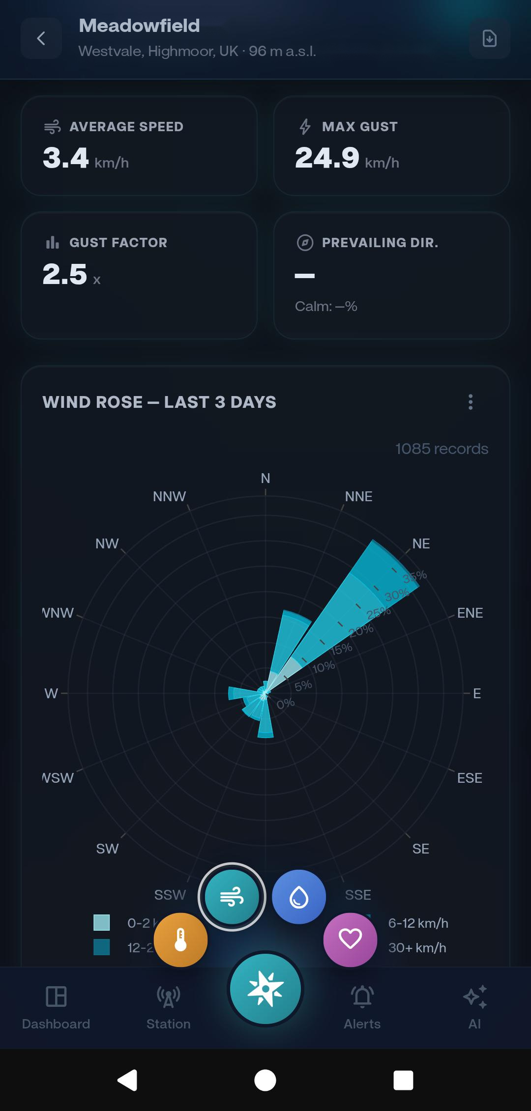 Wind rose
